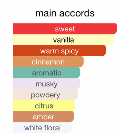 Parfums De Marly Althaïr