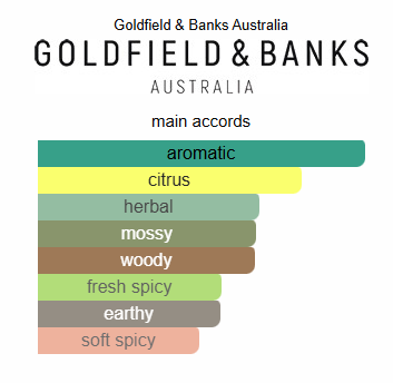 Goldfield & Banks Pacific Rock Moss