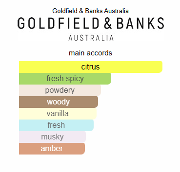 Goldfield & Banks Ingenious Ginger